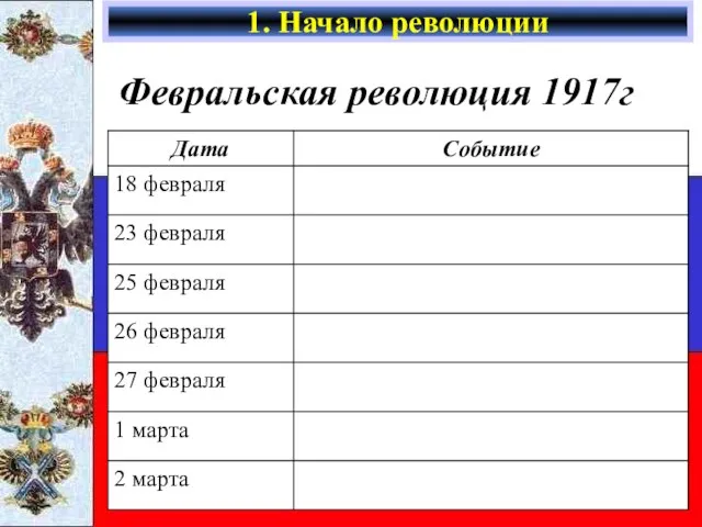 Февральская революция 1917г 1. Начало революции