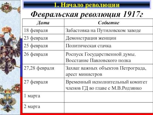 Февральская революция 1917г 1. Начало революции