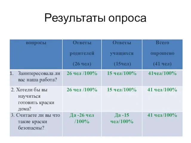 Результаты опроса