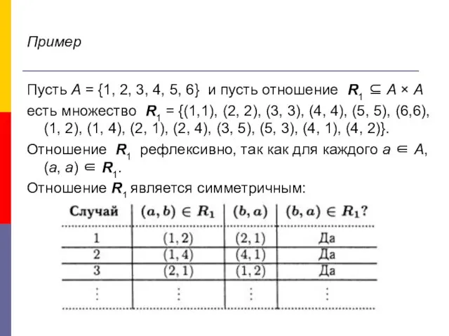 Пример Пусть А = {1, 2, 3, 4, 5, 6} и