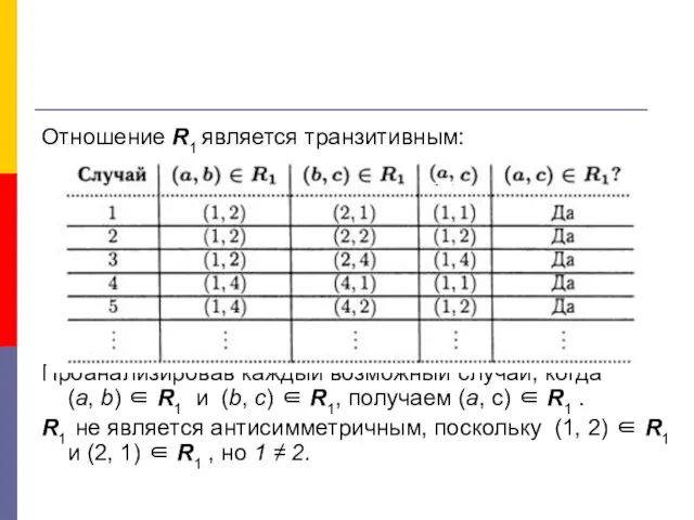 Отношение R1 является транзитивным: Проанализировав каждый возможный случай, когда (a, b)