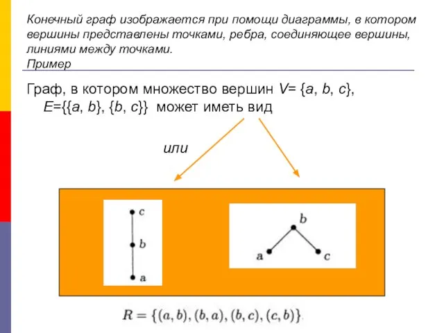 Конечный граф изображается при помощи диаграммы, в котором вершины представлены точками,