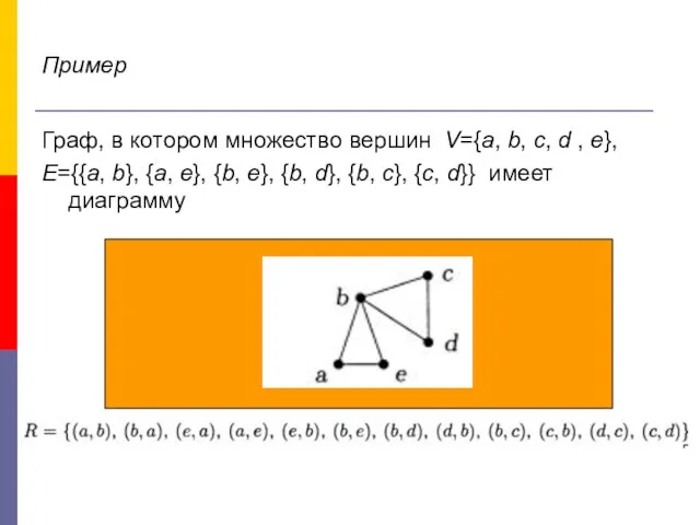 Пример Граф, в котором множество вершин V={a, b, c, d ,