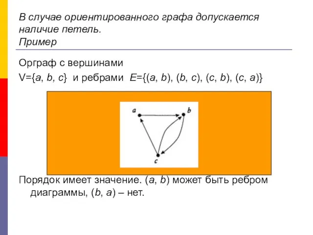 В случае ориентированного графа допускается наличие петель. Пример Орграф с вершинами