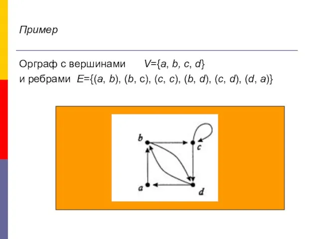 Пример Орграф с вершинами V={a, b, c, d} и ребрами E={(a,