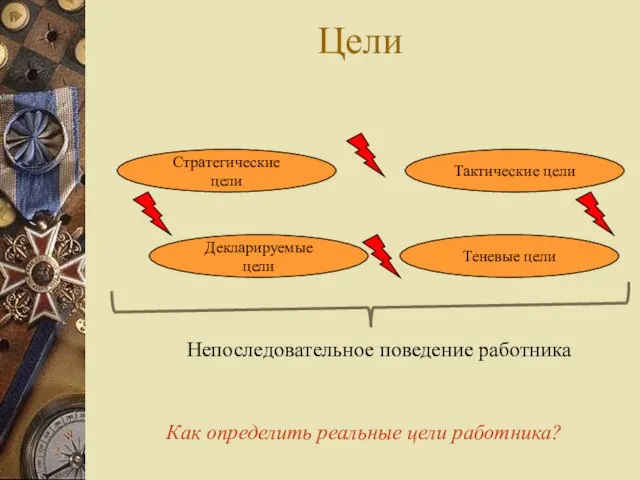 Цели Стратегические цели Тактические цели Теневые цели Декларируемые цели Непоследовательное поведение