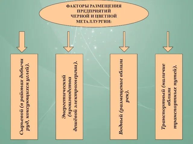 ФАКТОРЫ РАЗМЕЩЕНИЯ ПРЕДПРИЯТИЙ ЧЕРНОЙ И ЦВЕТНОЙ МЕТАЛЛУРГИИ: Сырьевой (в районах добычи