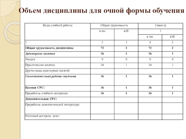 Объем дисциплины для очной формы обучения