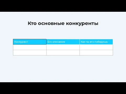 Кто основные конкуренты