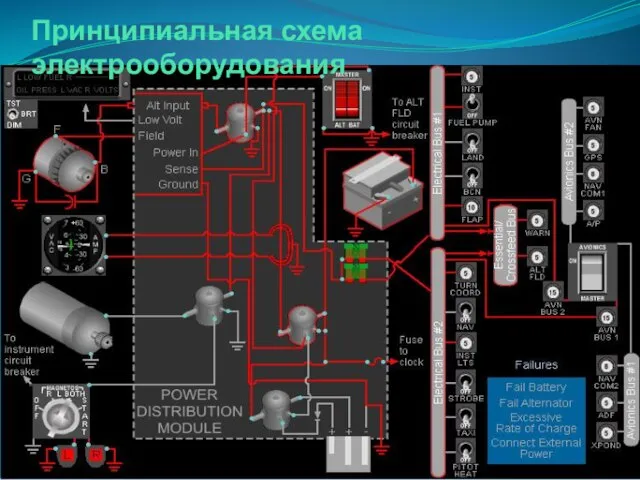 Принципиальная схема электрооборудования