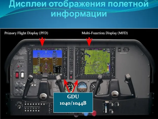 Дисплеи отображения полетной информации