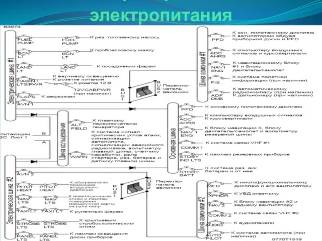 Шины распределения электропитания