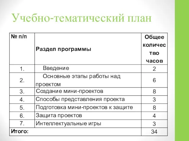 Учебно-тематический план