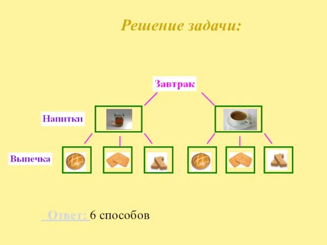 Решение задачи: Ответ: 6 способов