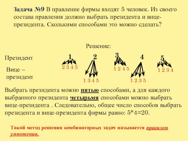 Задача №9 В правление фирмы входят 5 человек. Из своего состава