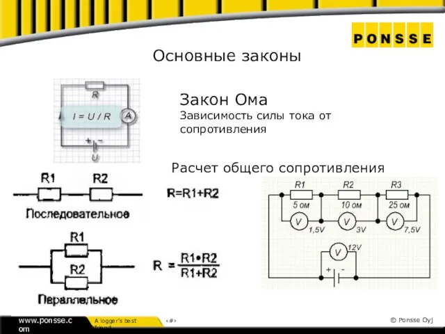 Основные законы Закон Ома Зависимость силы тока от сопротивления Расчет общего сопротивления