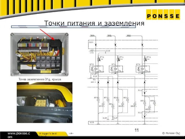 Точки питания и заземления