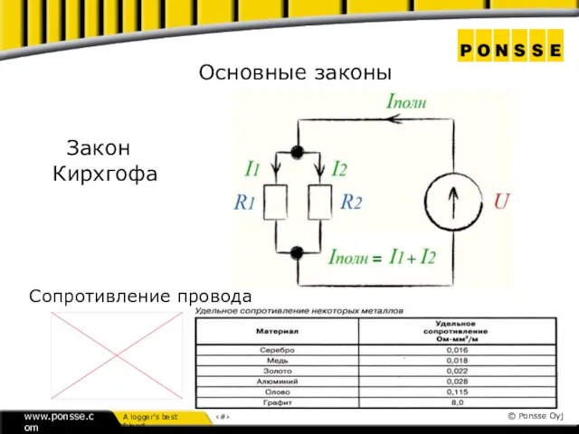 Закон Кирхгофа Основные законы Сопротивление провода