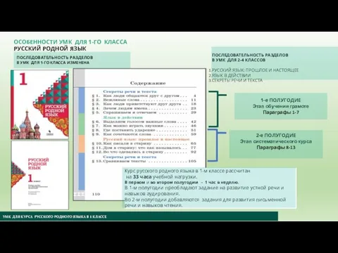 УМК ДЛЯ КУРСА РУССКОГО РОДНОГО ЯЗЫКА В 1 КЛАССЕ ОСОБЕННОСТИ УМК