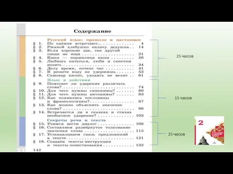 25 часов 25 часов 15 часов