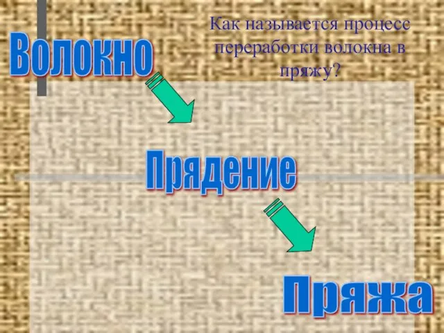 Волокно Прядение Пряжа Как называется процесс переработки волокна в пряжу?