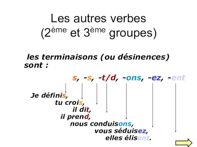 Les autres verbes (2ème et 3ème groupes) les terminaisons (ou désinences)