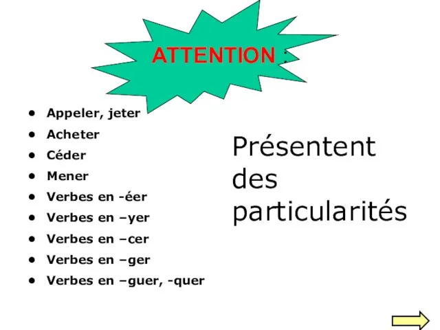 ATTENTION : Appeler, jeter Acheter Céder Mener Verbes en -éer Verbes