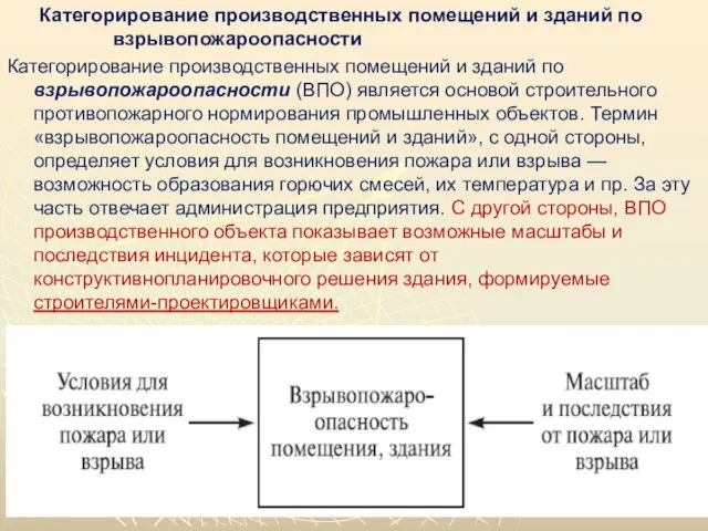 Категорирование производственных помещений и зданий по взрывопожароопасности Категорирование производственных помещений и