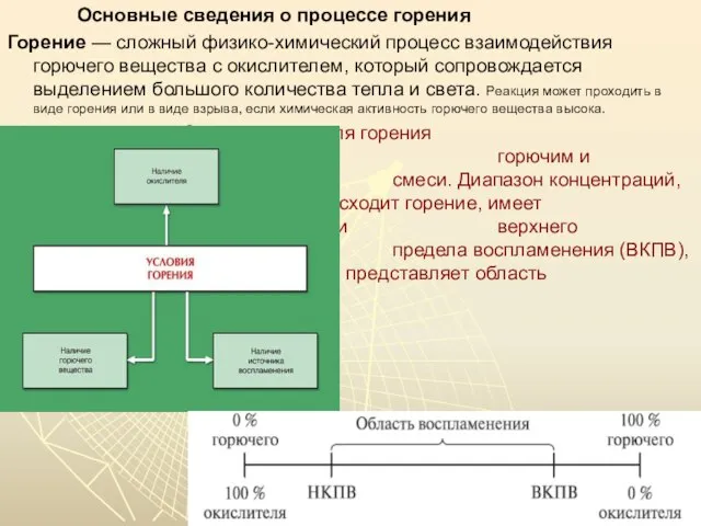 Основные сведения о процессе горения Горение — сложный физико-химический процесс взаимодействия