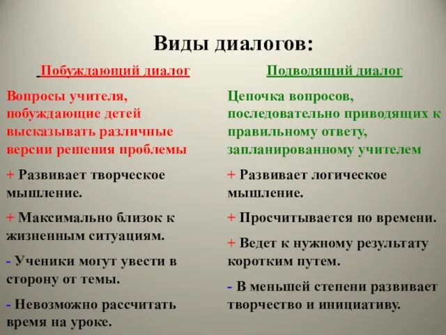 Виды диалогов: Побуждающий диалог Вопросы учителя, побуждающие детей высказывать различные версии