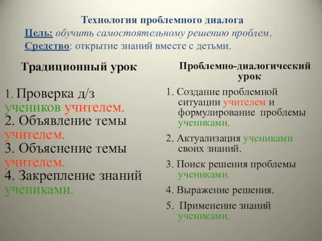 Технология проблемного диалога Цель: обучить самостоятельному решению проблем. Средство: открытие знаний