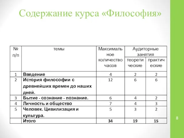 Содержание курса «Философия»