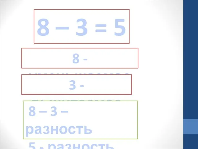 8 – 3 = 5 8 - уменьшаемое 3 - вычитаемое