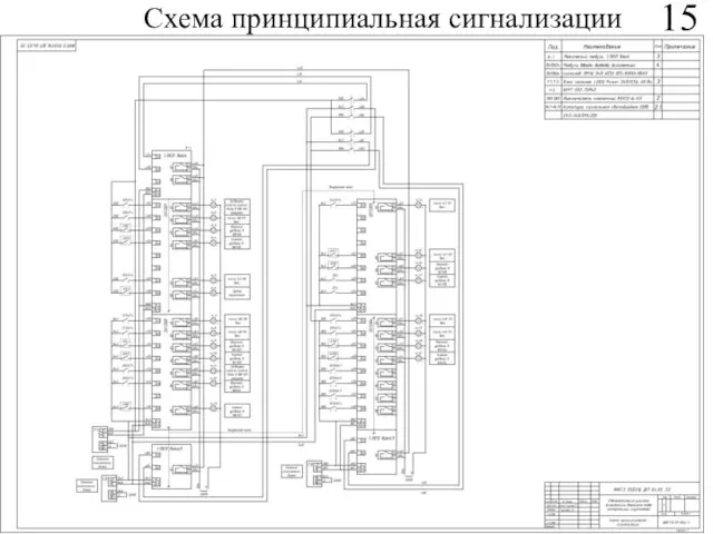 15 Схема принципиальная сигнализации