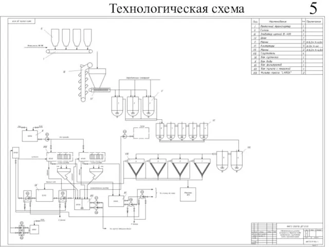 5 Технологическая схема