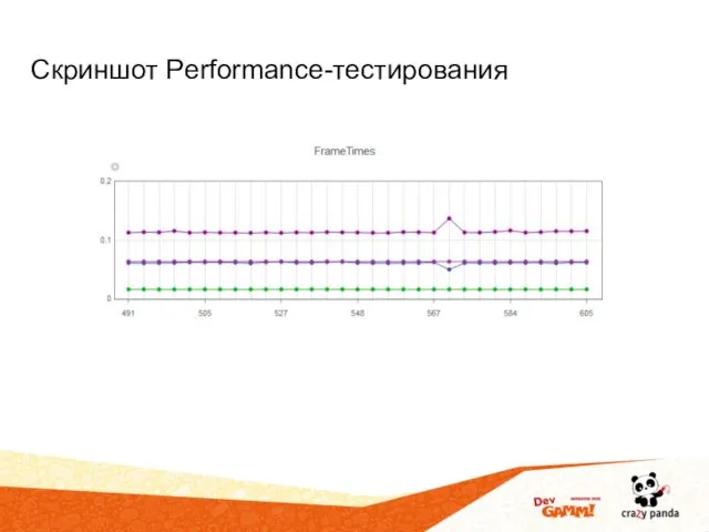 Скриншот Performance-тестирования