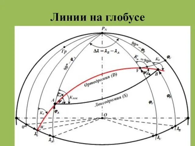 Линии на глобусе