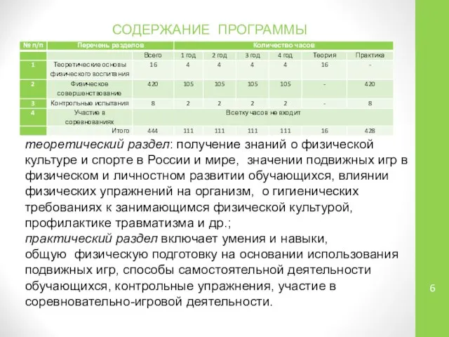 СОДЕРЖАНИЕ ПРОГРАММЫ теоретический раздел: получение знаний о физической культуре и спорте