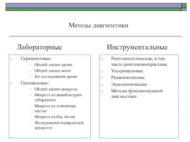 Методы диагностики Рентгенологические, в том числе рентгеноконтрастные Ультразвуковые Радиоизотопные Эндоскопические Методы