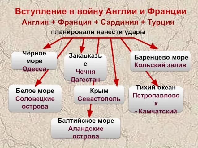 Балтийское море Аландские острова Англия + Франция + Сардиния + Турция