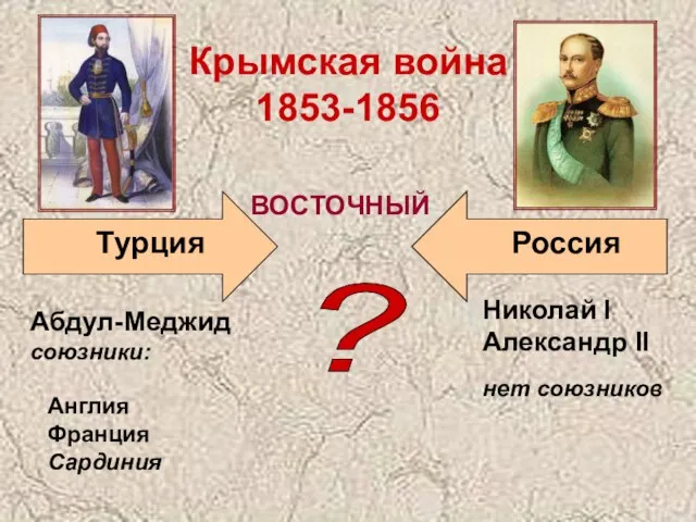 ? Турция Крымская война 1853-1856 Николай I Александр II Россия ВОСТОЧНЫЙ