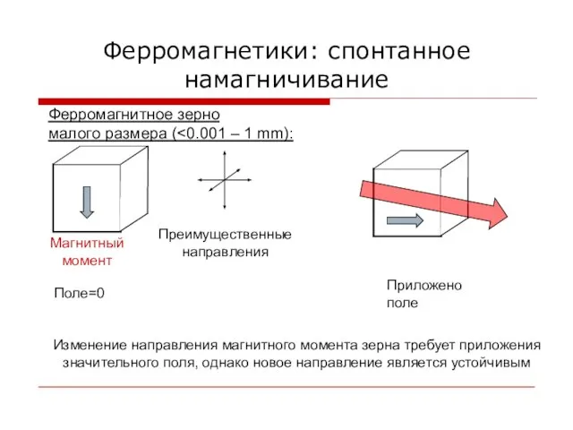 Ферромагнетики: спонтанное намагничивание Ферромагнитное зерно малого размера ( Магнитный момент Поле=0