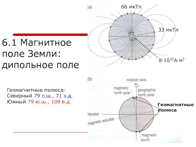 6.1 Магнитное поле Земли: дипольное поле Геомагнитные полюса 8·1022А·м2 Геомагнитные полюса: