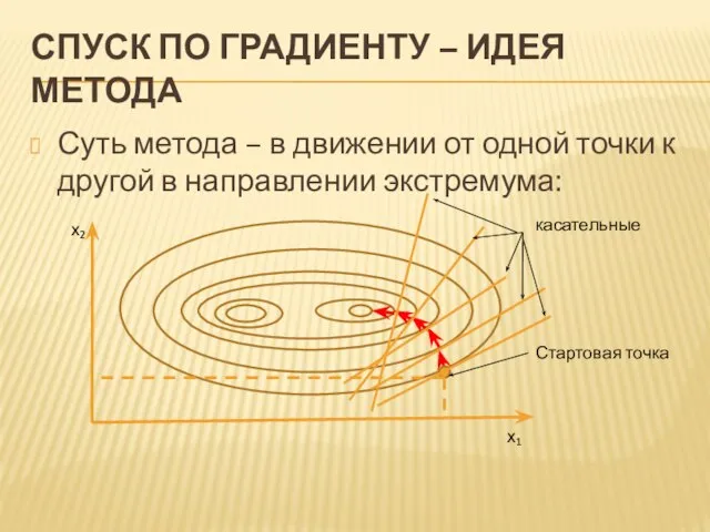 СПУСК ПО ГРАДИЕНТУ – ИДЕЯ МЕТОДА Суть метода – в движении