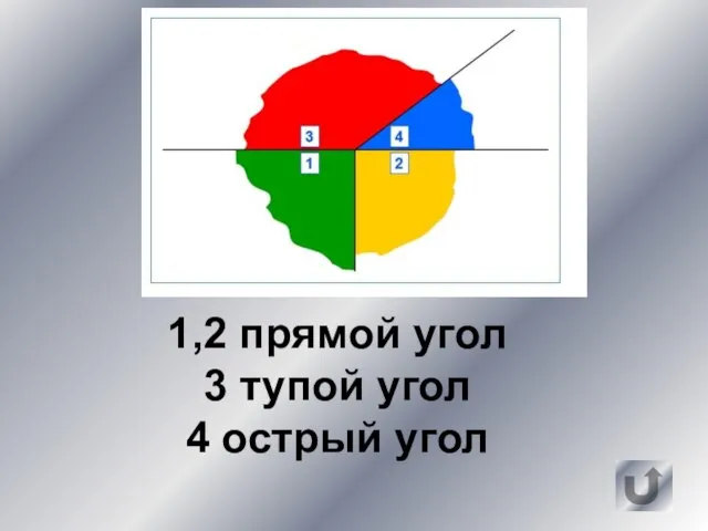 1,2 прямой угол 3 тупой угол 4 острый угол