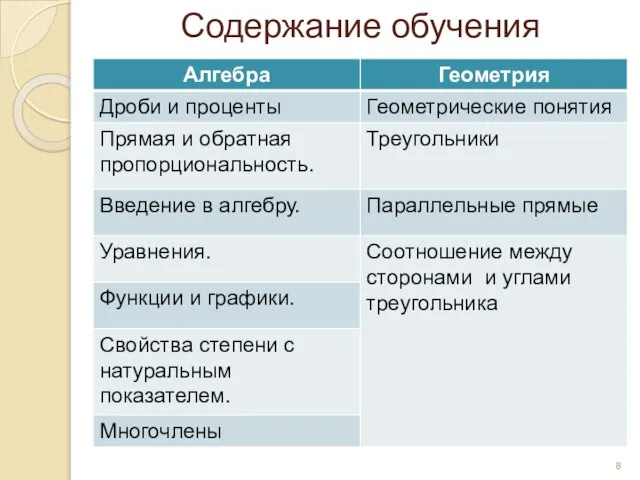 Содержание обучения .