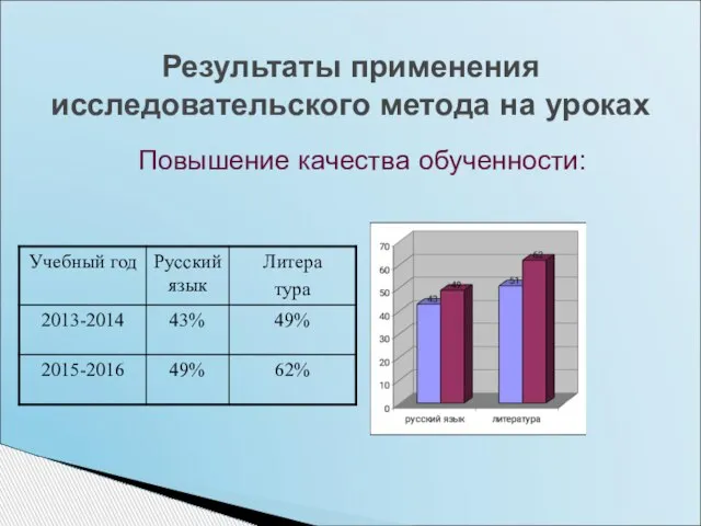 Результаты применения исследовательского метода на уроках Повышение качества обученности: