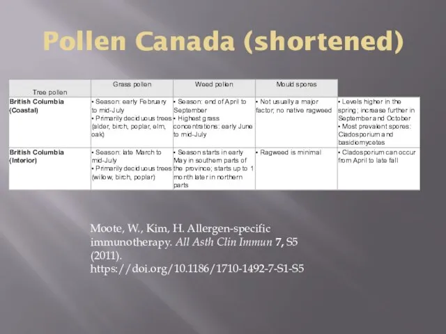 Pollen Canada (shortened) Moote, W., Kim, H. Allergen-specific immunotherapy. All Asth