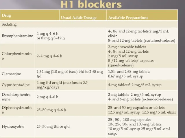 H1 blockers