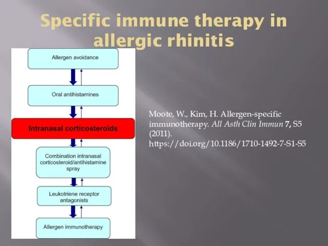 Specific immune therapy in allergic rhinitis Moote, W., Kim, H. Allergen-specific